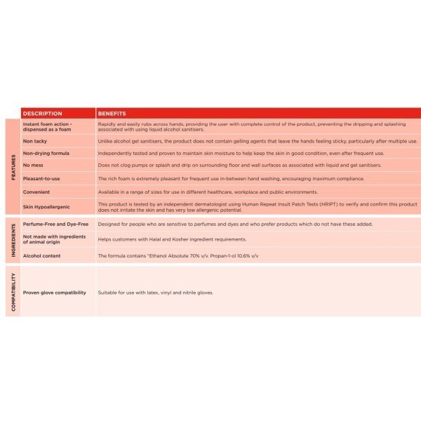 Cutan Foam Hand Sanitiser 50ml - Image 4