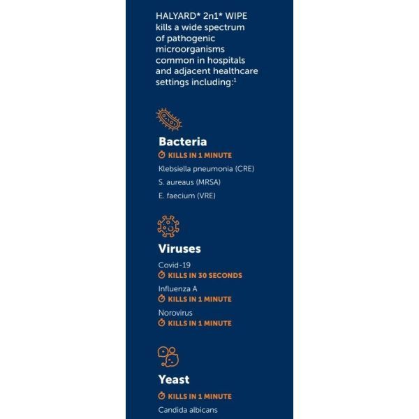 Halyard 2n1 Wipe Soft Pack 200 wipes - Image 2