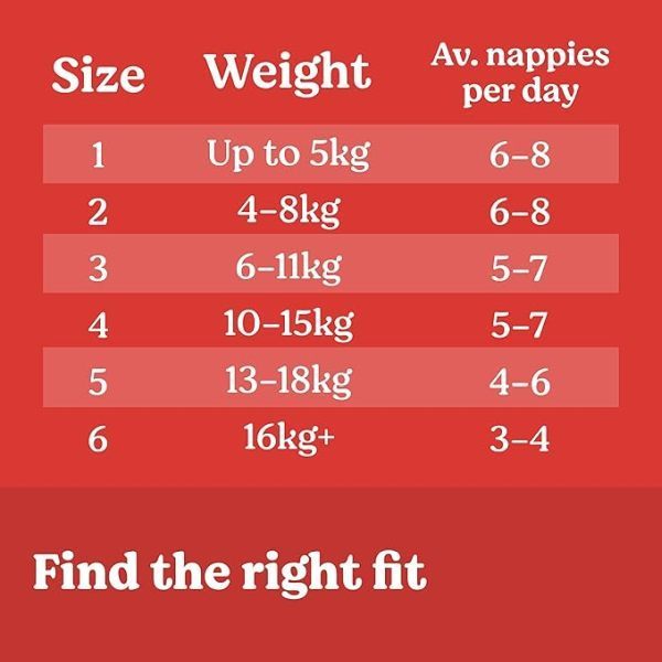 Huggies Nappy Essential Junior Size 6 16Kg+ Pack 40 - Image 3