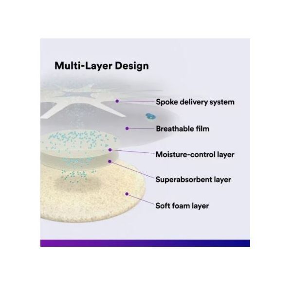 Tegaderm Foam Adhesive Oval Dressing 10x11cm - Image 3