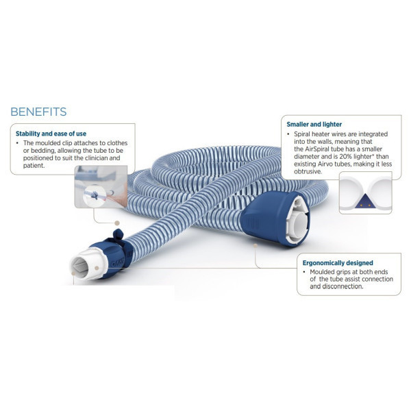 Fisher And Paykel MyAirvo 2 Dual Heated Breathing Tube - Image 2