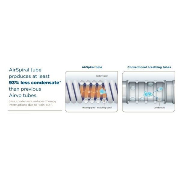 Fisher And Paykel MyAirvo 2 Dual Heated Breathing Tube - Image 3